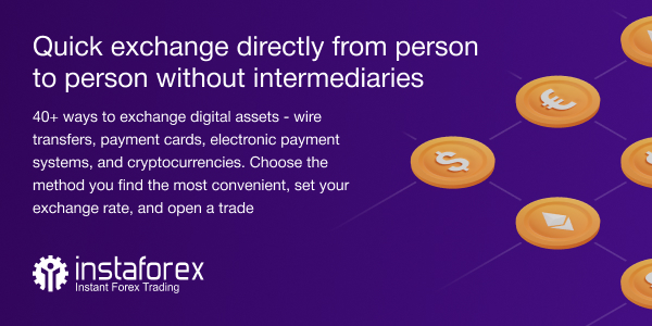 trade forex